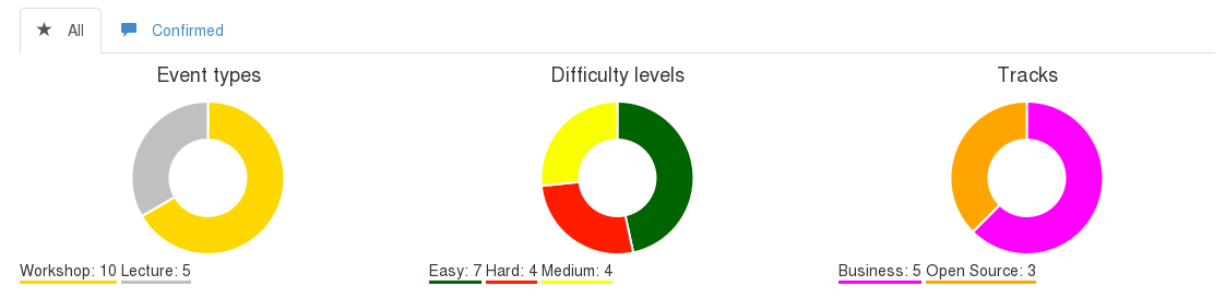 OSEM Graphs