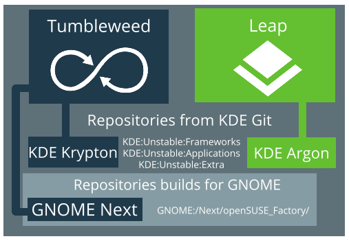 Diagram without qa obs sle