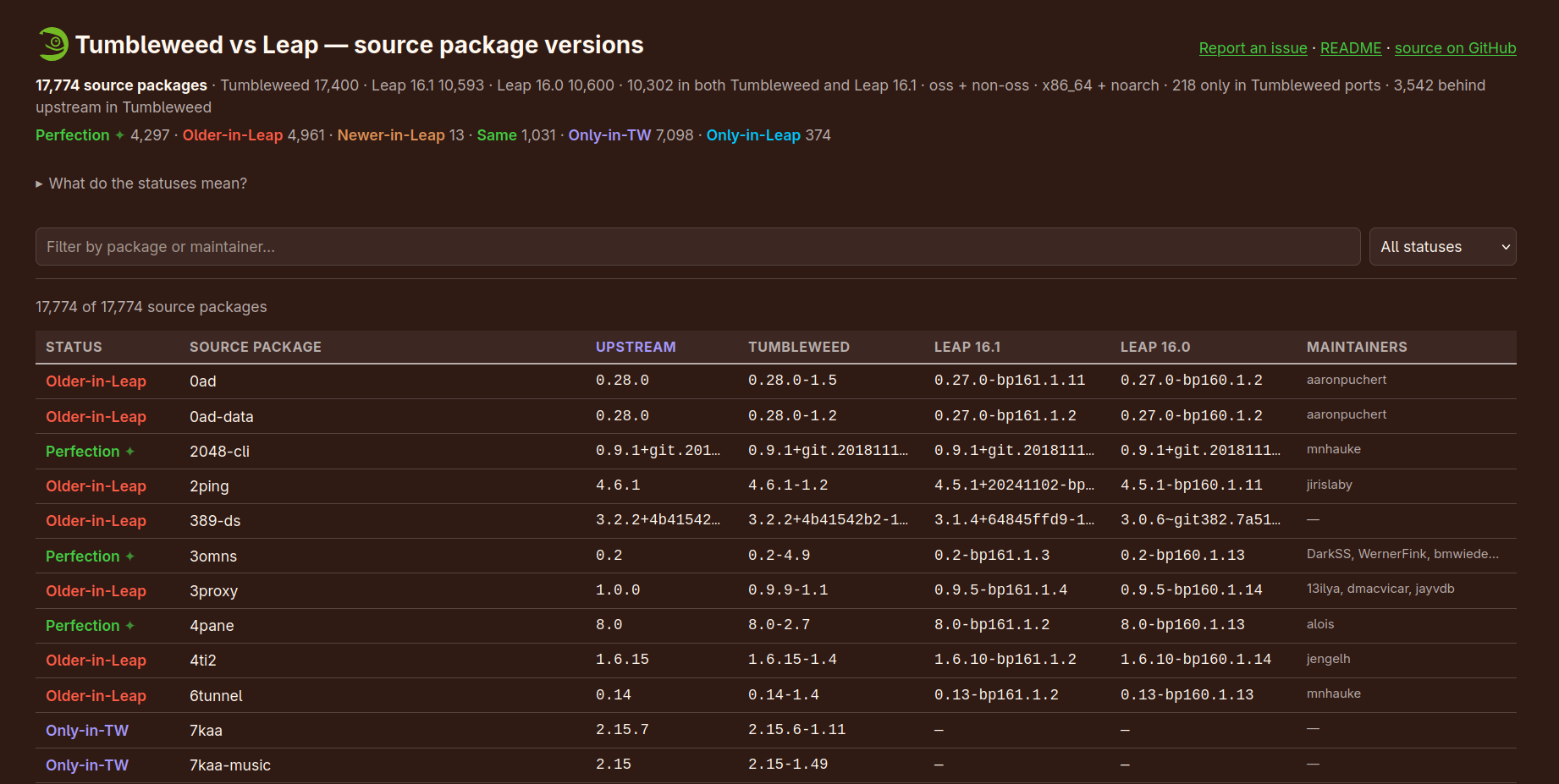 One Page, Every Package